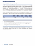 - Nonqualified Deferred Compensation Plans