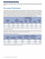 Pay versus Performance