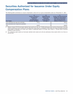 Securities Authorized for Issuance Under Equity Compensation Plans