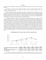 5. Market for Registrant's Common Equity, Related Shareholder Matters and Issuer Purchases of Equity Securities