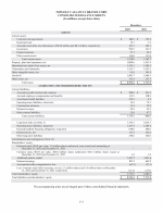 - Consolidated Balance Sheets