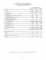 - Consolidated Statements of Operations