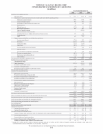 - Consolidated Statements of Cash Flows