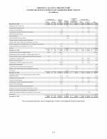 - Consolidated Statements of Shareholders' Equity